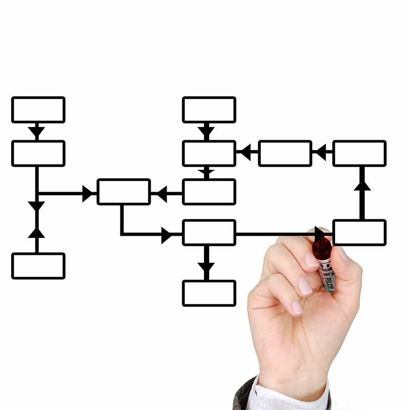 İnsan Kaynakları Yönetimi